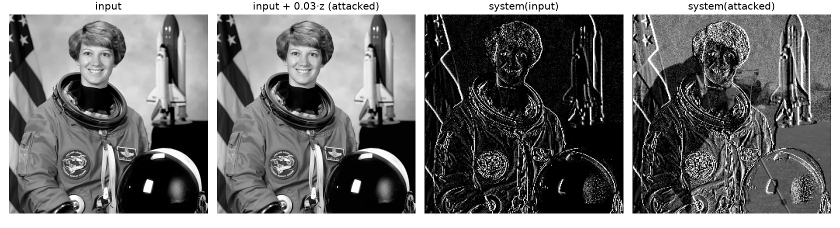 Input image, attacked image (visually identical), and the outputs of the strided-convolution system for each. The hidden image appears only in the attacked output