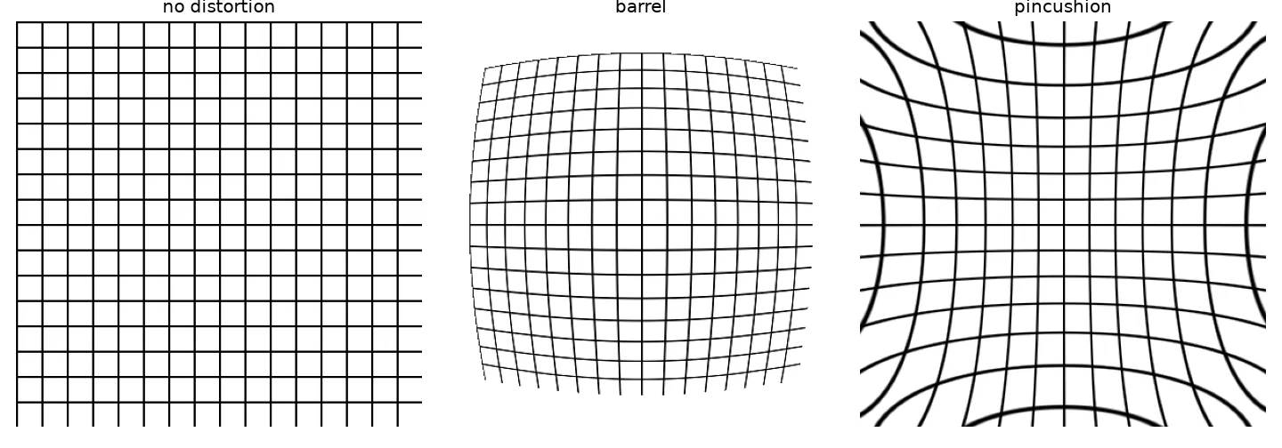 A square grid with no distortion, with barrel distortion, and with pincushion distortion