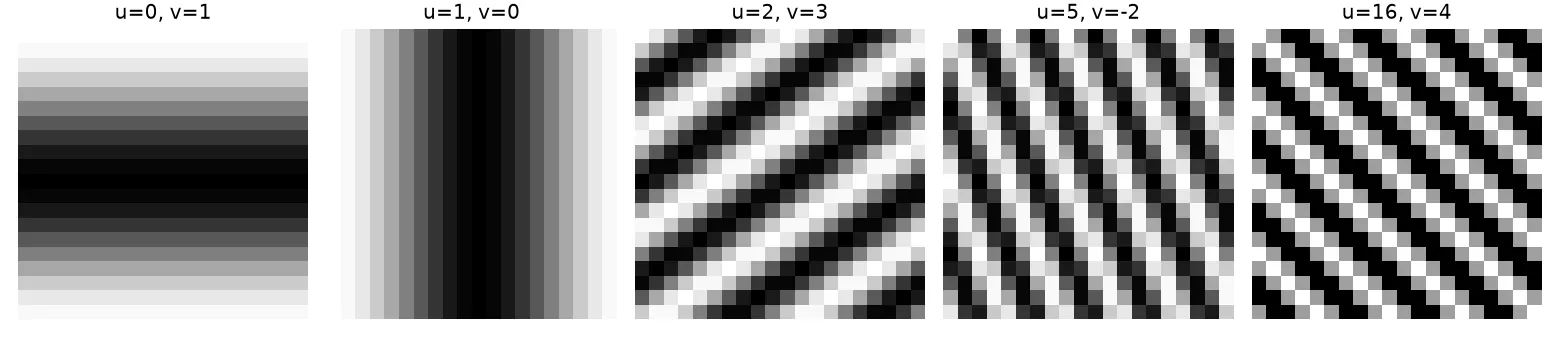 Real parts of 2D complex exponentials on a 20 by 20 grid for several frequency pairs u, v