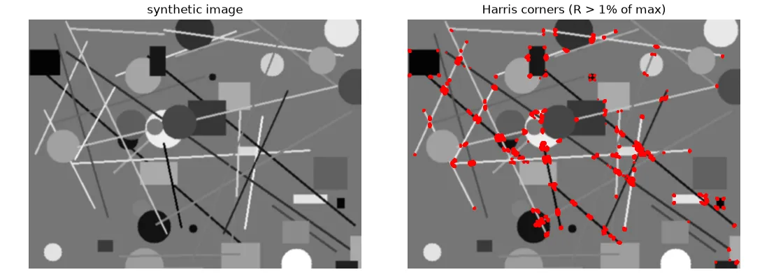 A synthetic test image and its Harris corners: the responses sit where lines cross and at the corners of rectangles, not along straight edges or inside flat shapes