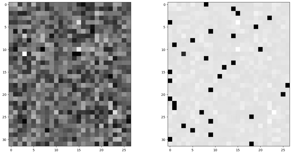 Left: the 32 by 27 logits of a batch, which look like random noise at initialization. Right: the gradient with respect to the logits. Every row has one dark cell at the target character (negative gradient) and small light values elsewhere.