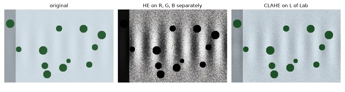 Original synthetic snowy colour image, the result of equalising R, G and B separately, and CLAHE on the L channel of Lab